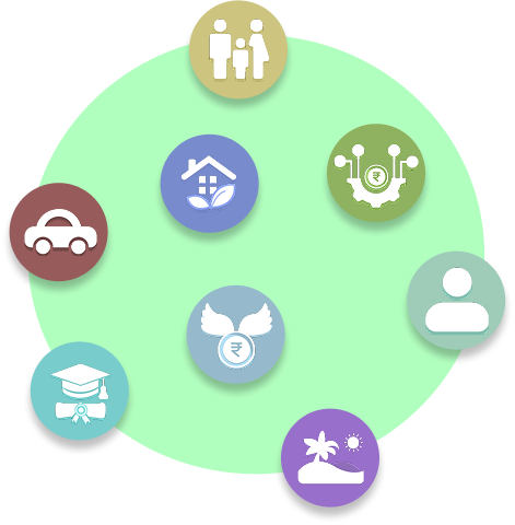 Goal Based Financial Planning 